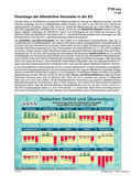 Finanzlage der öffentlichen Haushalte in der EU Schaubilder, Diagramme, Tabellen und Illustrationen zu Wirtschaft und Politik