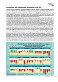 Schaubilder, Diagramme, Tabellen und Illustrationen zu Wirtschaft und Politik