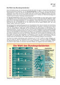 Schaubilder, Diagramme, Tabellen und Illustrationen zu Wirtschaft und Politik