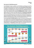 Das deutsche Stabilitätsprogramm Schaubilder, Diagramme, Tabellen und Illustrationen zu Wirtschaft und Politik