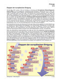 Schaubilder, Diagramme, Tabellen und Illustrationen zu Wirtschaft und Politik