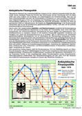 Antizyklische Finanzpolitik 1969-1979 Schaubilder, Diagramme, Tabellen und Illustrationen zu Wirtschaft und Politik