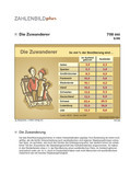 Die Zuwanderer Schaubilder zu Wirtschaft und Politik