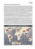 Familienplanung - Geburtenkontrolle (02/2015) Schaubilder, Diagramme, Tabellen und Illustrationen zu Wirtschaft und Politik