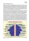 Schaubilder, Statistiken, Diagramme, Tabellen und Illustrationen Familie/Familienpolitik