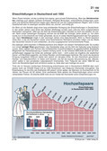 Schaubilder, Statistiken, Diagramme, Tabellen und Illustrationen Familie/Familienpolitik