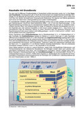 Schaubilder, Statistiken, Diagramme, Tabellen und Illustrationen Familie/Familienpolitik