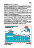 Schaubilder, Statistiken, Diagramme, Tabellen und Illustrationen Familie/Familienpolitik