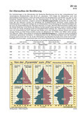 Schaubilder, Statistiken, Diagramme, Tabellen und Illustrationen Familie/Familienpolitik