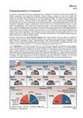Präsidentenwahlen in Frankreich (06/2012) Schaubilder, Diagramme, Tabellen und Illustrationen zu Wirtschaft und Politik