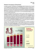 Schaubilder & Illustrationen Gesundheitswesen