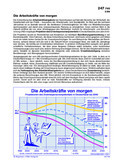 Die Arbeitskräfte von morgen Schaubilder, Diagramme und Illustrationen. Themen Innenpolitik, Zuwanderung, Innere Sicherheit, Migration, Aussiedler,Asylanten