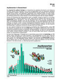 Schaubilder, Diagramme und Illustrationen. Themen Innenpolitik, Zuwanderung, Innere Sicherheit, Migration, Aussiedler,Asylanten