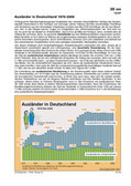 Schaubilder, Diagramme und Illustrationen. Themen Innenpolitik, Zuwanderung, Innere Sicherheit, Migration, Aussiedler,Asylanten