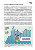 Ausländische Arbeitnehmer Schaubilder, Diagramme und Illustrationen. Themen Innenpolitik, Zuwanderung, Innere Sicherheit, Migration, Aussiedler,Asylanten