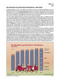 Schaubilder, Diagramme und Illustrationen. Themen Innenpolitik, Zuwanderung, Innere Sicherheit, Migration, Aussiedler,Asylanten