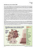 Bevölkerung in den Bundesländern 2060 Schaubilder, Diagramme und Illustrationen. Themen Innenpolitik, Zuwanderung, Innere Sicherheit, Migration, Aussiedler,Asylanten