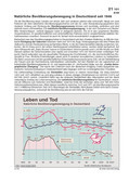 Bevölkerungsbewegung in Deutschland Schaubilder, Diagramme und Illustrationen. Themen Innenpolitik, Zuwanderung, Innere Sicherheit, Migration, Aussiedler,Asylanten