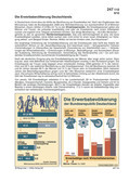 Schaubilder, Diagramme und Illustrationen. Themen Innenpolitik, Zuwanderung, Innere Sicherheit, Migration, Aussiedler,Asylanten