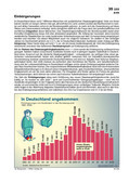 Schaubilder, Diagramme und Illustrationen. Themen Innenpolitik, Zuwanderung, Innere Sicherheit, Migration, Aussiedler,Asylanten