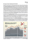 Die Lage am Arbeitsmarkt 1991-2010 Schaubilder, Diagramme und Illustrationen. Themen Innenpolitik, Zuwanderung, Innere Sicherheit, Migration, Aussiedler,Asylanten
