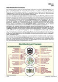 Die öffentlichen Finanzen Schaubilder, Diagramme und Illustrationen. Themen Innenpolitik, Zuwanderung, Innere Sicherheit, Migration, Aussiedler,Asylanten