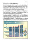 Schaubilder, Diagramme und Illustrationen. Themen Innenpolitik, Zuwanderung, Innere Sicherheit, Migration, Aussiedler,Asylanten