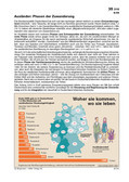 Schaubilder, Diagramme und Illustrationen. Themen Innenpolitik, Zuwanderung, Innere Sicherheit, Migration, Aussiedler,Asylanten