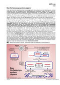 Das Verfassungssystem Japans (04/2003) Schaubilder, Diagramme, Tabellen und Illustrationen zu Wirtschaft und Politik