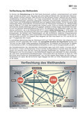 Schaubilder, Diagramme, Tabellen und Illustrationen zu Wirtschaft und Politik