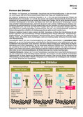 Schaubilder, Diagramme, Tabellen und Illustrationen zu Wirtschaft und Politik