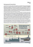 Rüstungsexporte Deutschlands (01/2012) Schaubilder, Diagramme, Tabellen und Illustrationen zu Wirtschaft und Politik