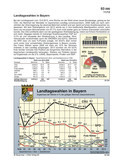 Zahlenbilder - Politik, Wirtschaft & Gesellschaft