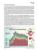 Schaubilder/Statistiken Lebensversicherung/Altersvorsorge