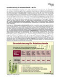 Schaubilder, Diagramme, Tabellen und Illustrationen zu Wirtschaft und Politik