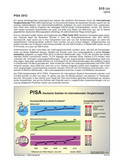 Schaubilder, Diagramme, Tabellen und Illustrationen zu Wirtschaft und Politik