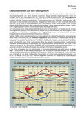 Schaubilder, Diagramme, Tabellen und Illustrationen zu Wirtschaft und Politik