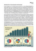 Schaubilder, Diagramme, Tabellen und Illustrationen zu Wirtschaft und Politik