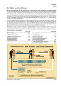 Schaubilder, Diagramme, Tabellen und Illustrationen zu Wirtschaft und Politik