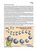 Schaubilder, Diagramme, Tabellen und Illustrationen zu Wirtschaft und Politik