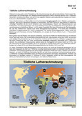 Schaubilder, Diagramme, Tabellen und Illustrationen zu Wirtschaft und Politik