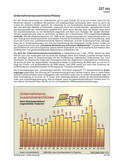 Schaubilder, Diagramme, Tabellen und Illustrationen zu Wirtschaft und Politik