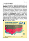 Schaubilder, Diagramme, Tabellen und Illustrationen zu Wirtschaft und Politik