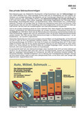 Schaubilder, Diagramme, Tabellen und Illustrationen zu Wirtschaft und Politik