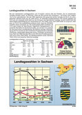 Schaubilder, Diagramme, Tabellen und Illustrationen zu Wirtschaft und Politik