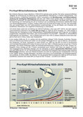 Schaubilder, Diagramme, Tabellen und Illustrationen zu Wirtschaft und Politik