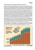 Schaubilder, Diagramme, Tabellen und Illustrationen zu Wirtschaft und Politik