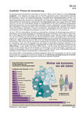 Schaubilder, Diagramme, Tabellen und Illustrationen zu Wirtschaft und Politik