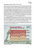 Schaubilder, Diagramme, Tabellen und Illustrationen zu Wirtschaft und Politik