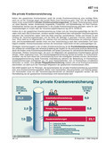 Schaubilder, Diagramme, Tabellen und Illustrationen zu Wirtschaft und Politik